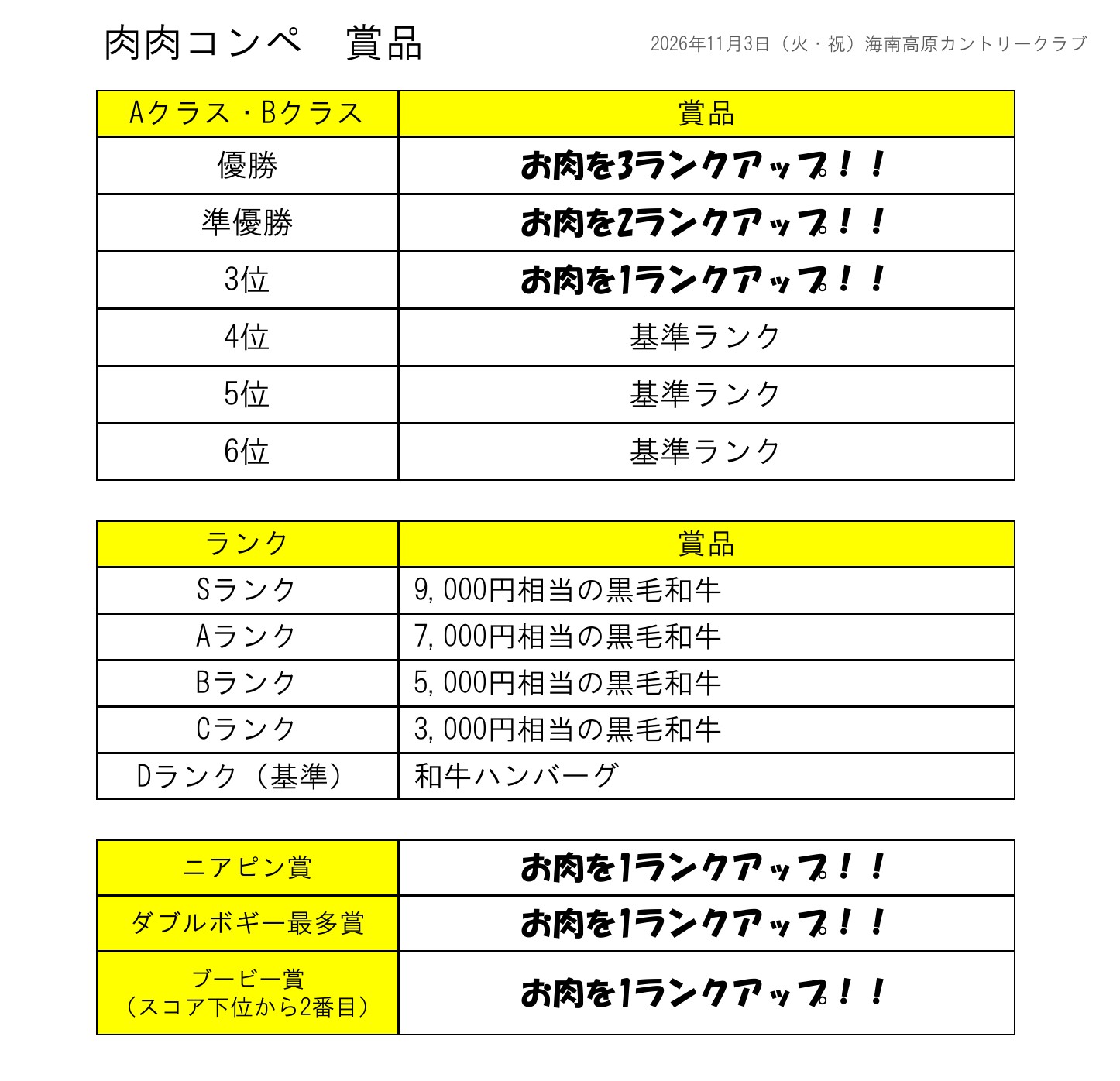 肉肉コンペの賞品一覧。AクラスとBクラスそれぞれ、優勝はお肉を3ランクアップ、準優勝は2ランクアップ、3位は1ランクアップ、4〜6位は基準ランク。お肉のランクは、Sランク9,000円相当の黒毛和牛、Aランク7,000円相当、Bランク5,000円相当、Cランク3,000円相当、Dランク（基準）は和牛ハンバーグ。ニアピン賞、ダブルボギー最多賞、ブービー賞（スコア下位から2番目）は、お肉を1ランクアップ。